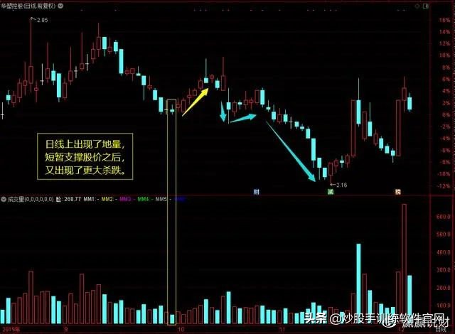 股市数字谚语,股市中常说天量天价是啥意思