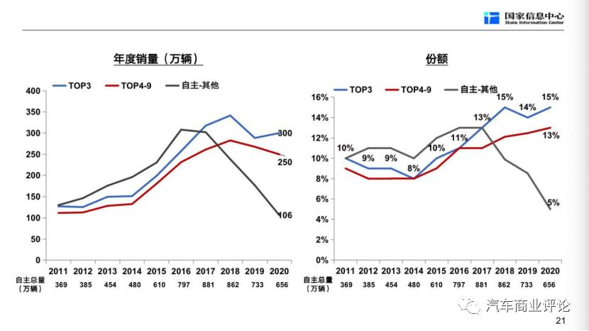 徐长明谈汽车企业,2018年汽车行业发展解读