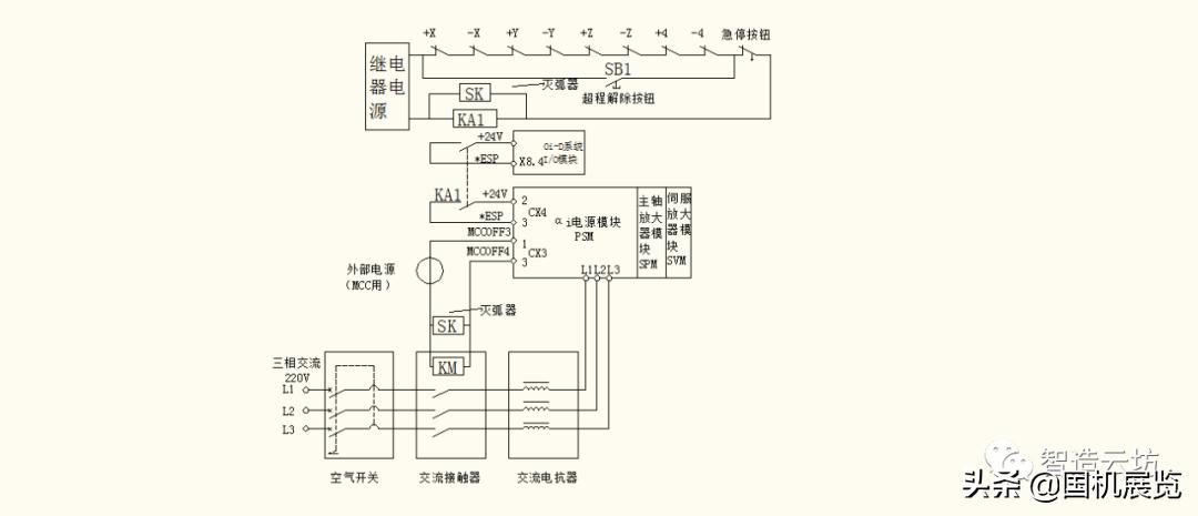数控机床常见的故障诊断案例,数控紧急停止怎么解除