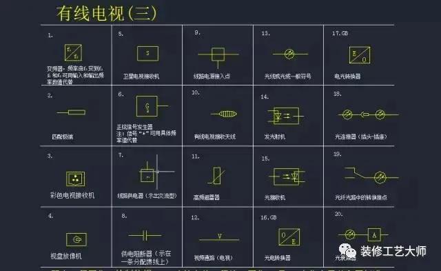 水电给排水图纸符号大全,水电排水图纸讲解