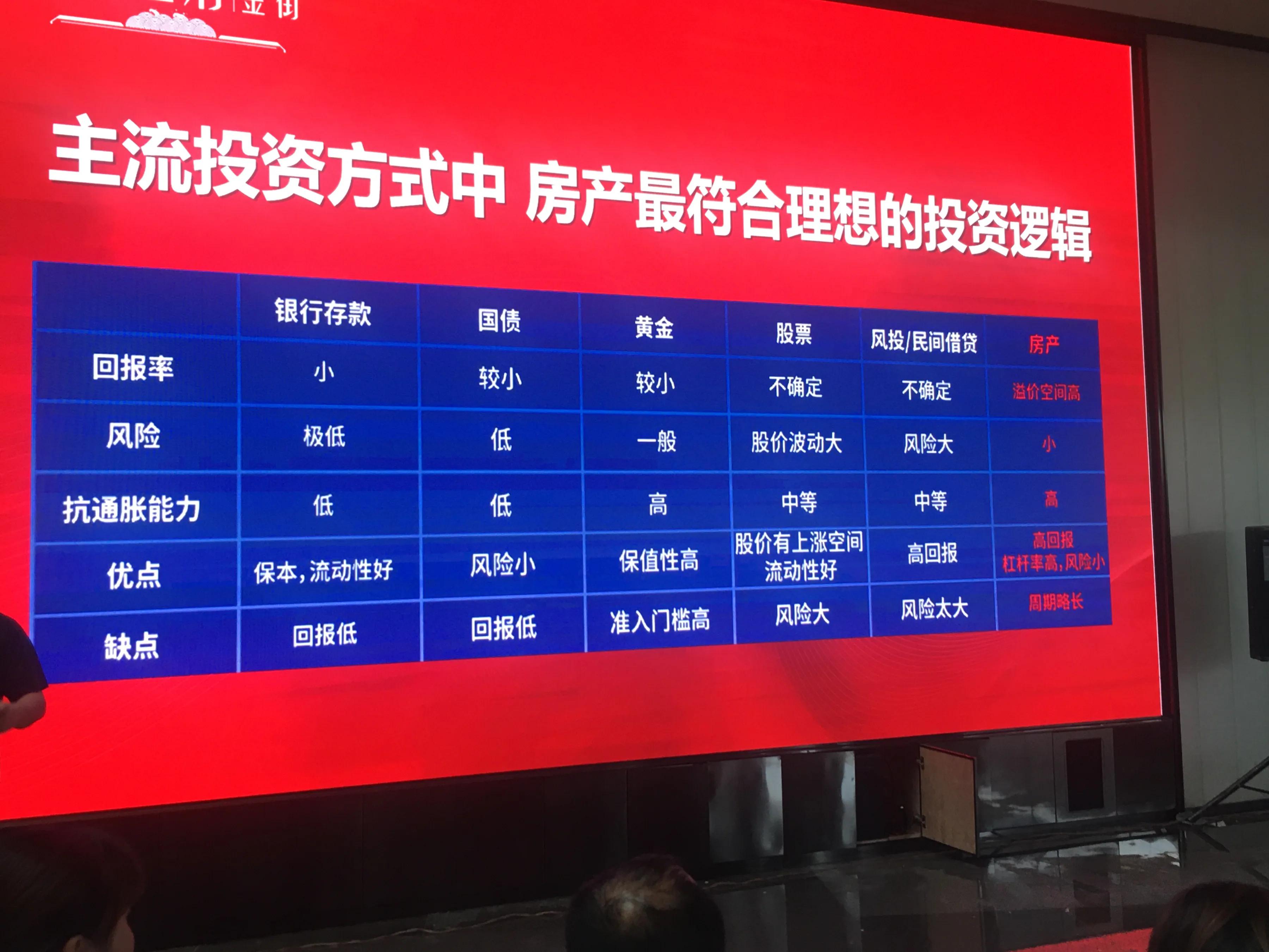 低利率下的商铺投资价值,理性分析商铺还可以投资吗