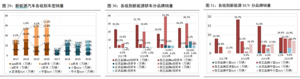 长城汽车的股票基本面分析,长城汽车基本面怎么样