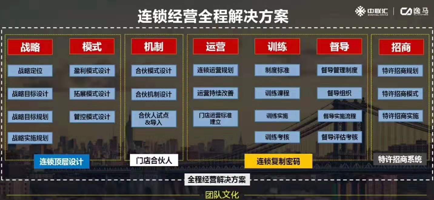 连锁门店促销活动培训课程,连锁药房促销活动方案