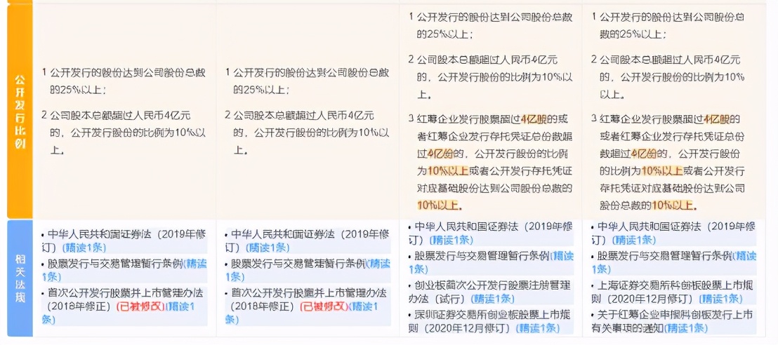 一文读懂上市公司,一文看懂上市规则