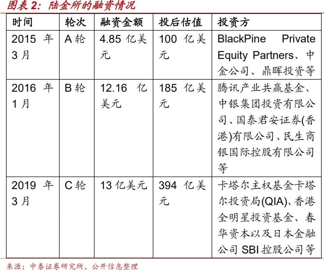 陆金所p2p最近新消息,陆金所放弃p2p转向消费金融