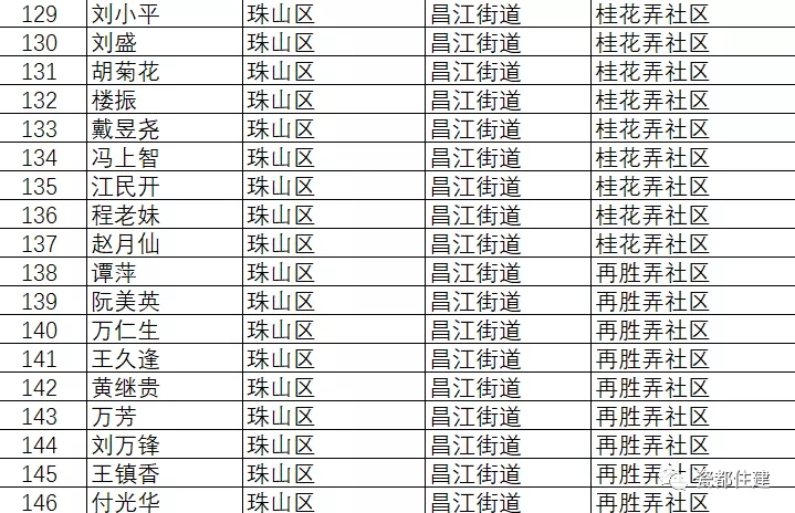 景德镇市公共租赁住房管理办法,景德镇2021公租房名单