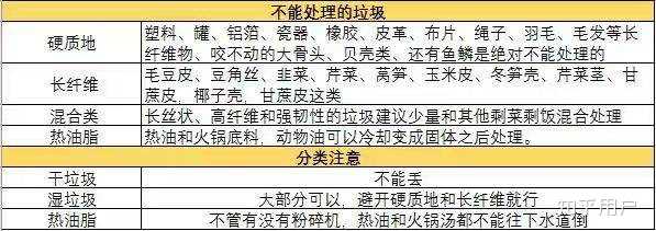 房子装修时必装的东西,装修时哪些东西不安装
