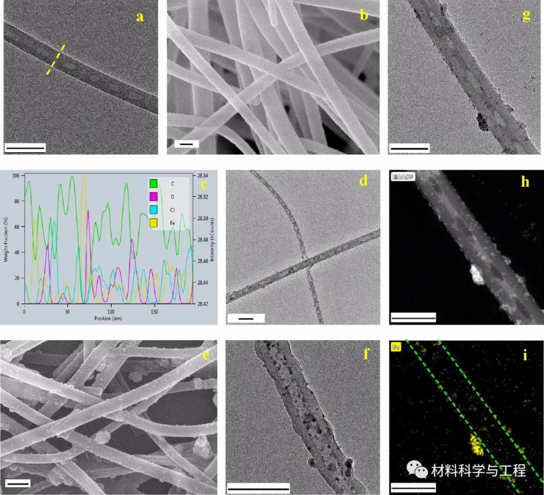 西工大:多层异质结构的磁性管状纤维材料,呈现优异吸波性能