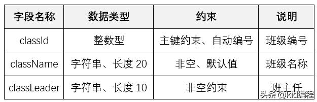 mysql数据库实用教程电子版,mysql数据库如何往表中插入数据