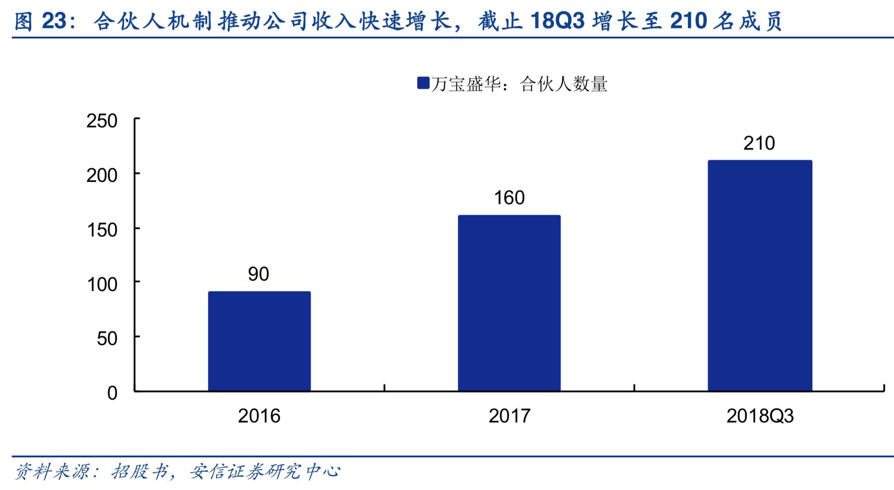 2019年人力资源服务行业深度分析-万宝盛华对比科锐国际