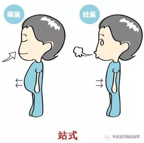 歌唱中的吐气和吸气方法,腹部吸气呼气练习