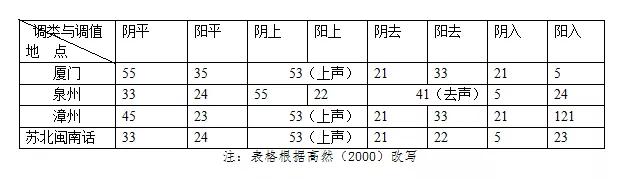 印尼汉语和汉语区别,为什么印尼人说中文很奇怪