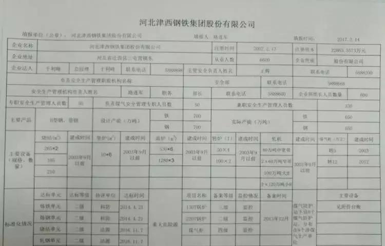 唐山关停钢铁企业名单,唐山地区钢铁企业最新名单