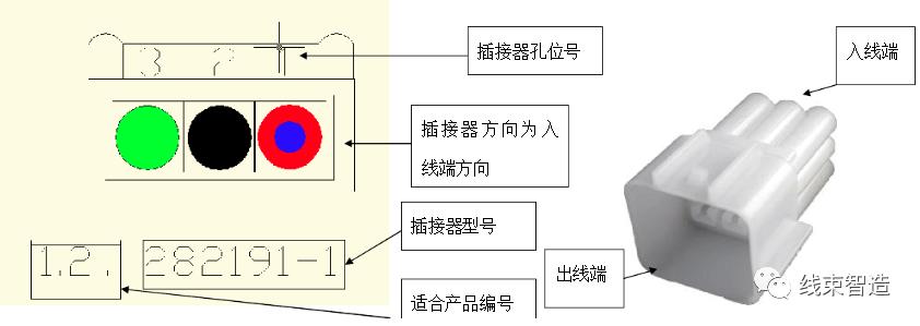 汽车线束设计公司培训套路,汽车线束设计培训教程