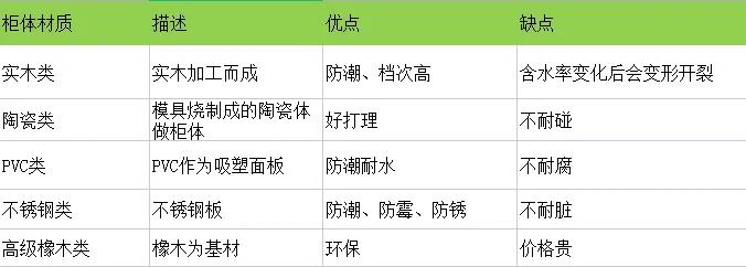 浴室柜怎么选十大品牌,浴室柜怎么选在哪里买放心