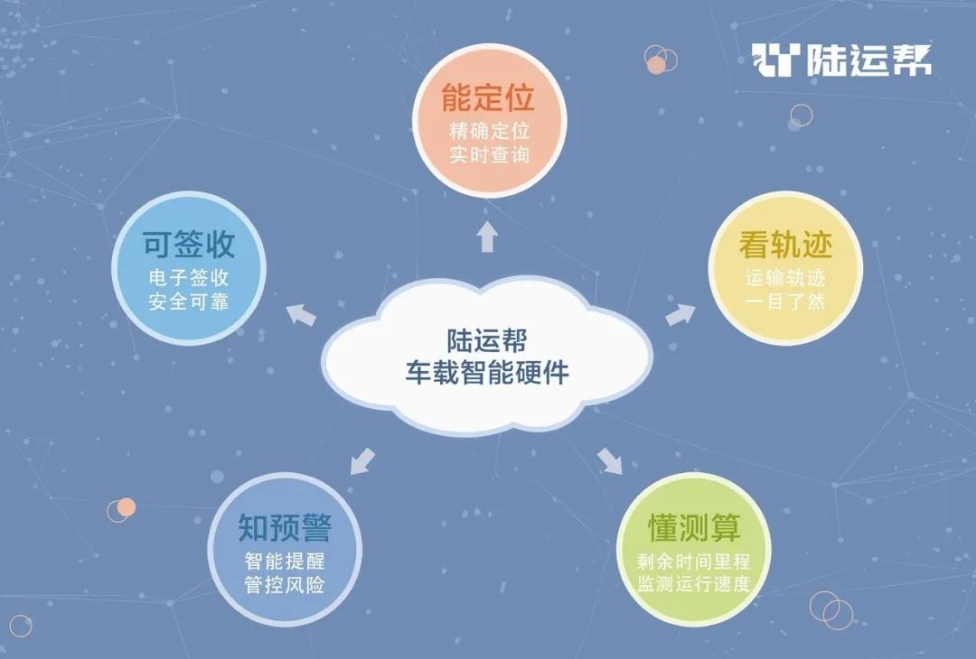 陆运帮网络货运平台税率,陆运帮平台货主注册