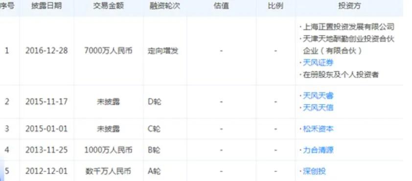 「新鼎研究」新三板优质企业之八十五——盛本智能