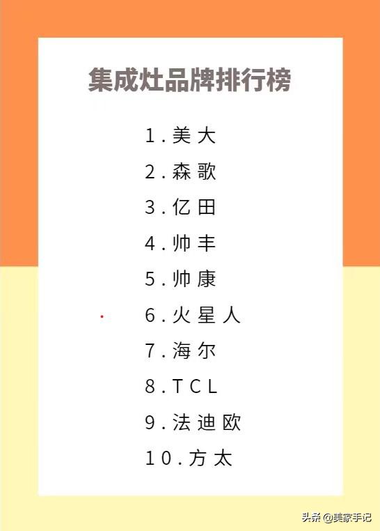 美大集成灶十大品牌排行,稳居热销榜第一名