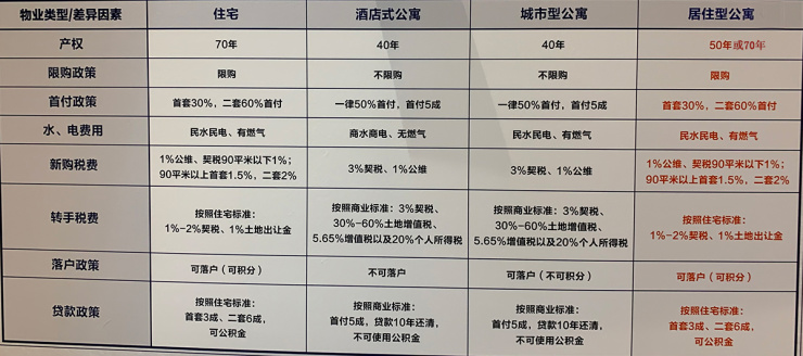 同等地段买公寓还是“老破小”?你真的知道怎么选吗？