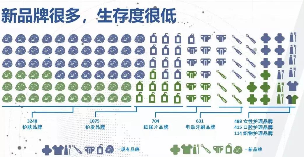 宝洁为什么称作黄埔军校,宝洁广州黄埔做什么