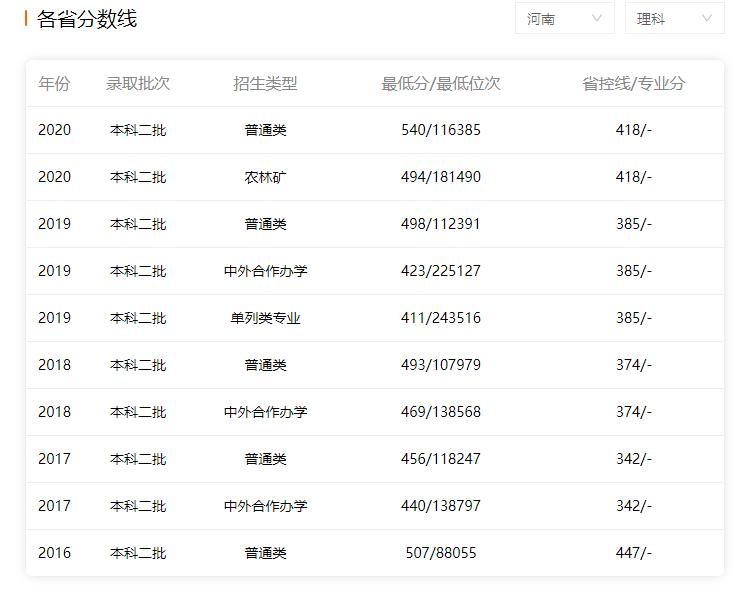 华北科技学院是211大学吗,华北科技学院有前途吗