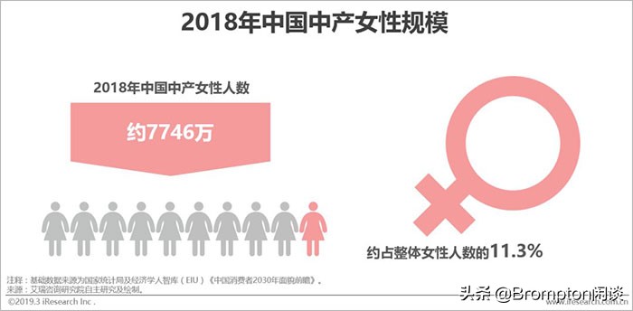 中国女人为什么这么有钱！《中国中产女性消费报告》发布