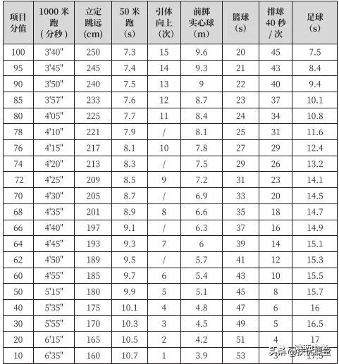 中考体育实时视频,中考体育在线答题