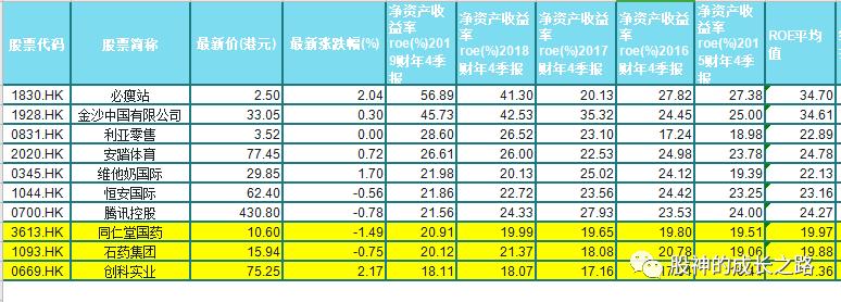 港股选股技巧视频,港股选股战法