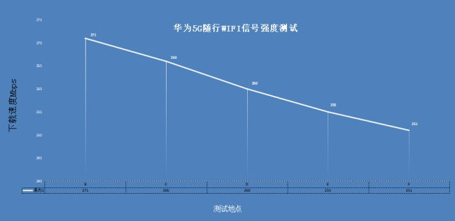 买5g手机还是华为5g随身wifi,华为5g对比中兴5g随身wifi