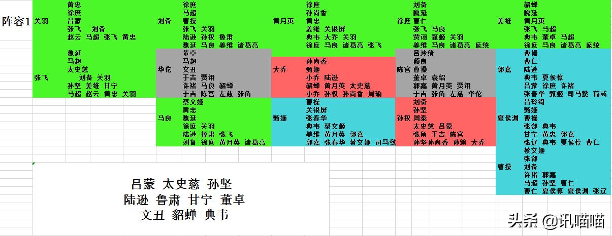 放开那三国3手游阵容推荐,放开那三国3马超阵容