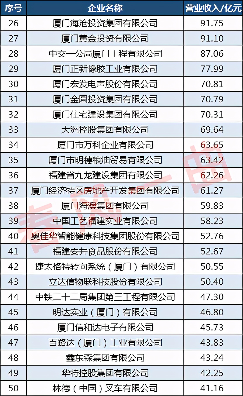 厦门航空的企业优势有哪些,厦门航空公司是重点企业吗