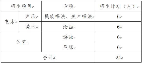 2020年济南市山师附中特长生,2023济南特长生高中招生