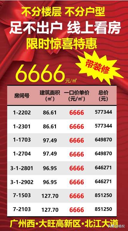 肇庆大旺高新区新城香悦公馆,肇庆大旺高新区香悦公馆两房