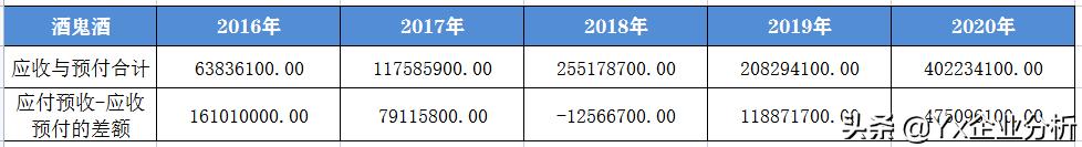 酒鬼酒未来有前途吗,酒鬼酒未来目标价格