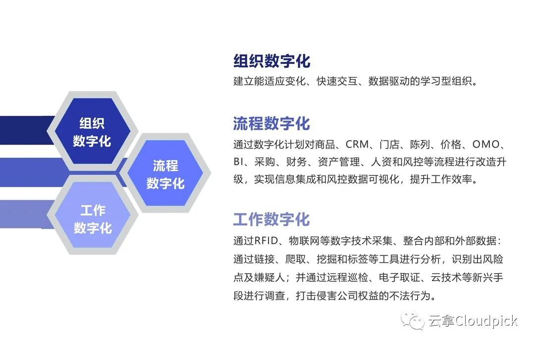 宜未雨而绸缪,零售行业如何应对不确定的未来|CCFA新消费论坛