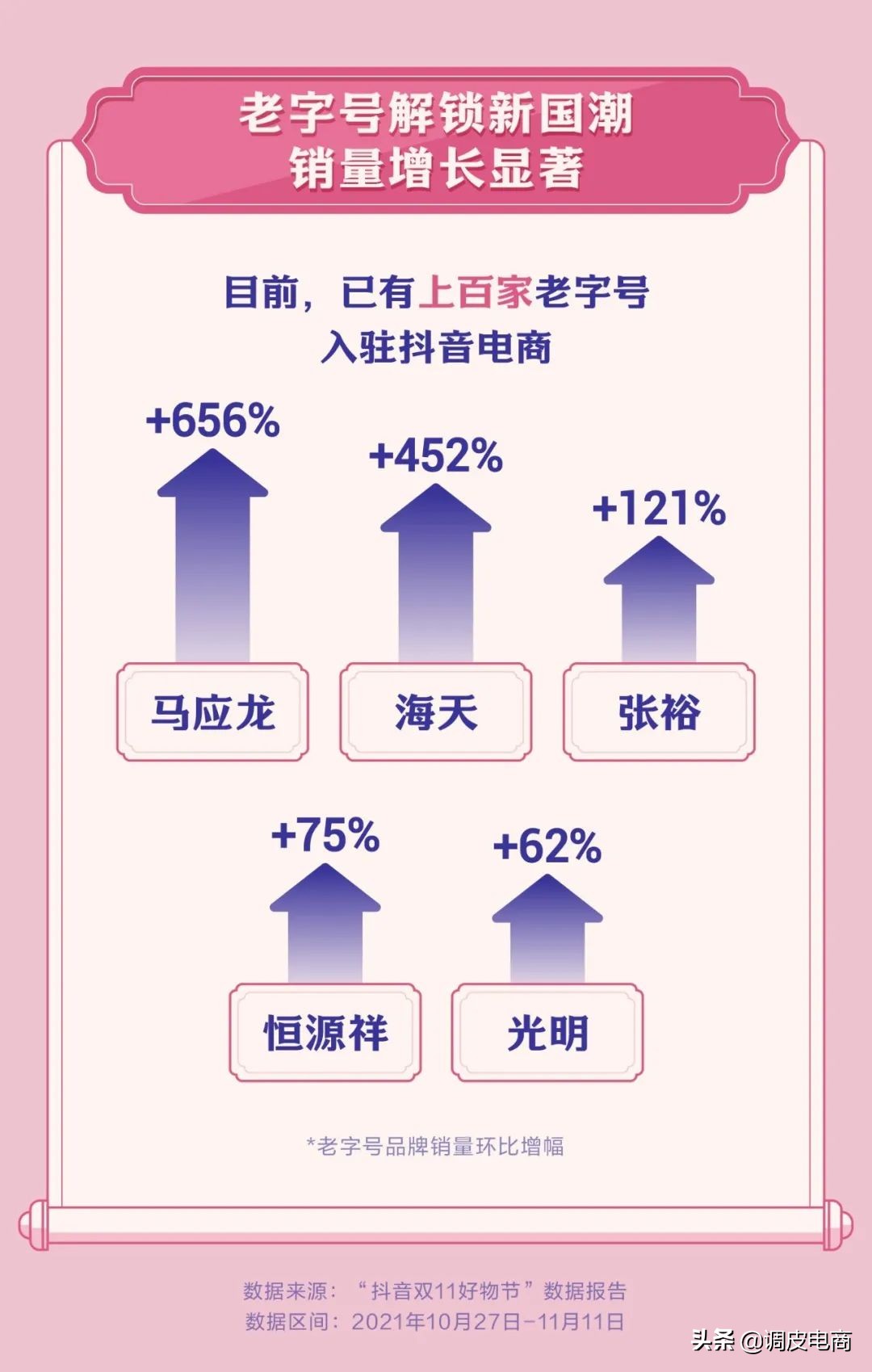 电商双11,抖音电商双11品牌超值好物