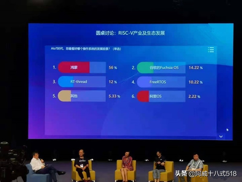 备用系统“鸿蒙”将与谷歌和苹果站在同一起跑线上