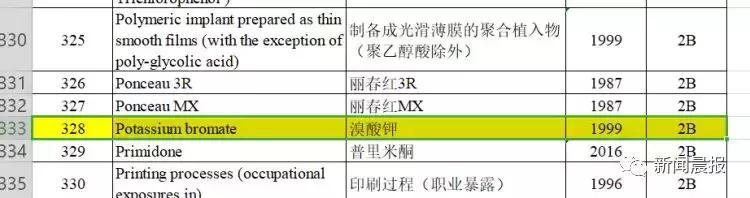 无印良品瓶装水致癌物,无印良品回应瓶装水致癌物