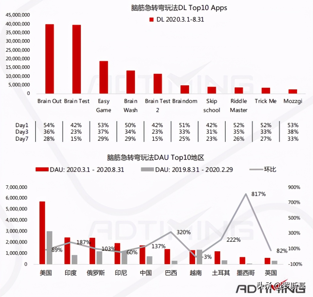 组合益智手游有哪些玩法,休闲益智手游市场分析