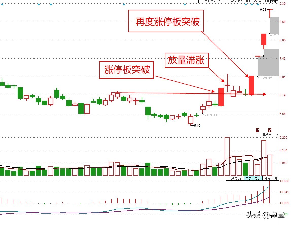 短线追涨的十大秘诀,散户短线追涨技巧