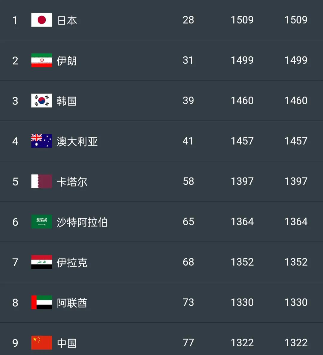 12强赛对叙利亚名单,今天足球直播cctv5中国队vs叙利亚