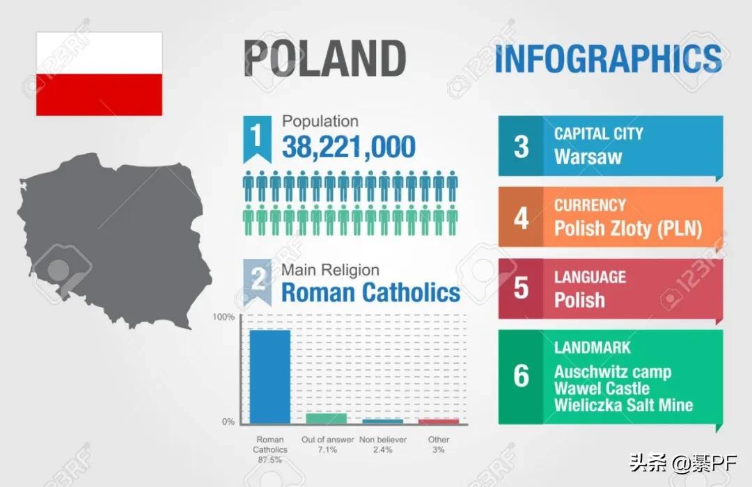 欧洲适合留学的10个国家,波兰留学有哪些大学