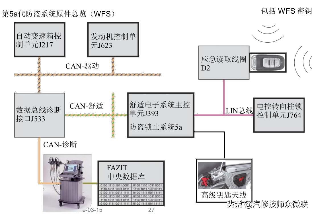 修车10年不懂电路怎么提升,修车电路维修思路
