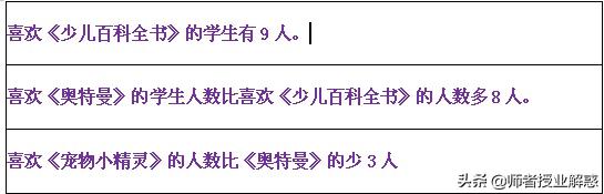 二年级下册题型讲解,二年级下册1-8考点梳理卷