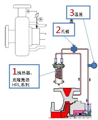 泵的机械密封安装讲解视频,高温泵密封解决方案