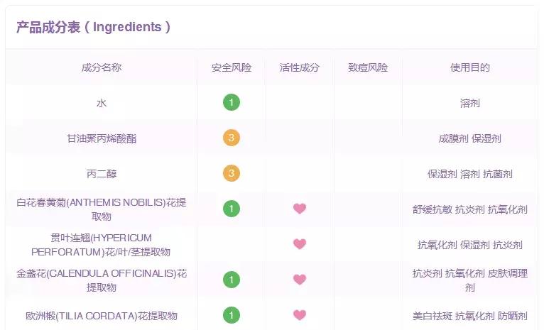 太多网红护肤品不知道怎么选择,网红护肤品不要乱买