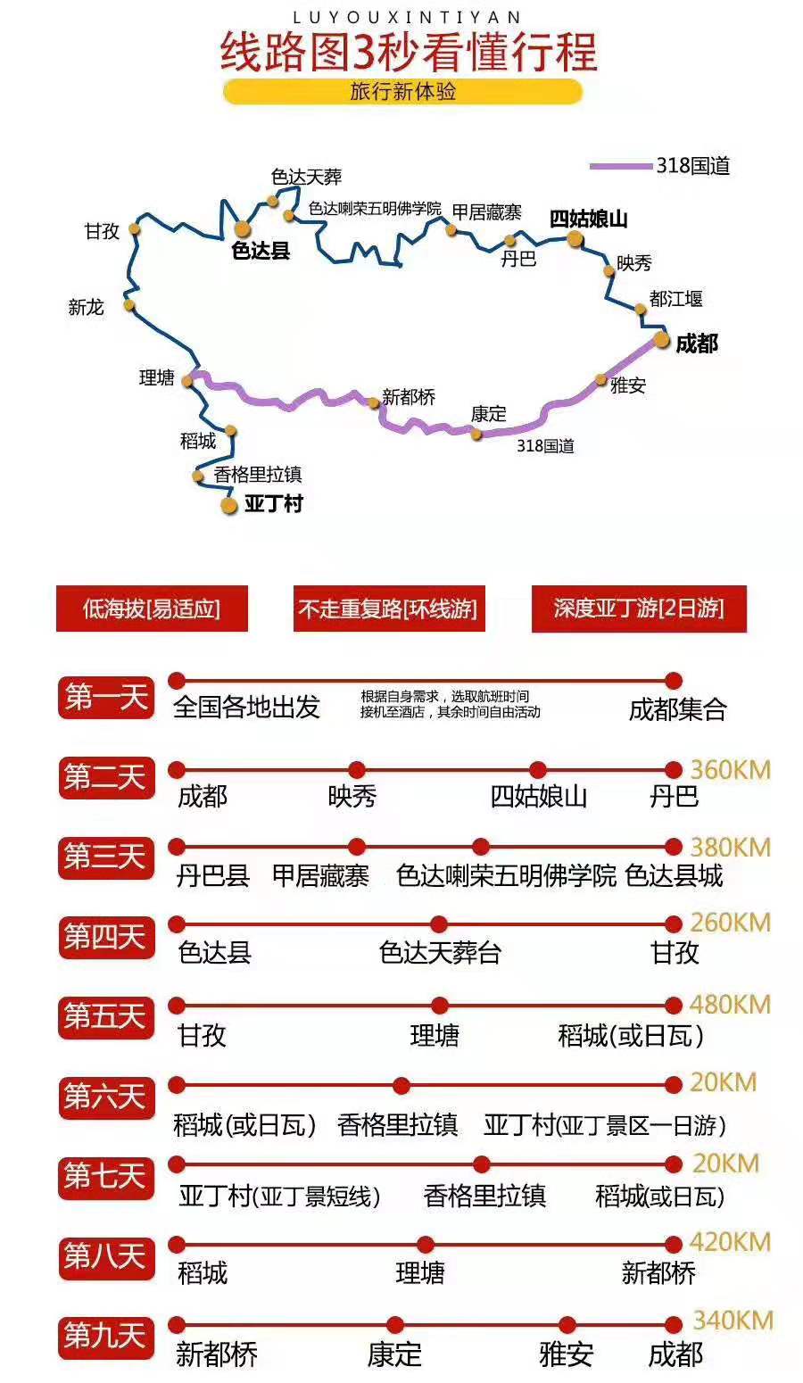 稻城亚丁旅游路线预算大概多少钱,稻城亚丁有哪些项目