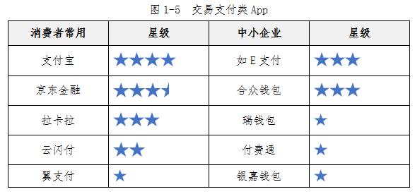 中消协测评50款app,中消协测评百款app