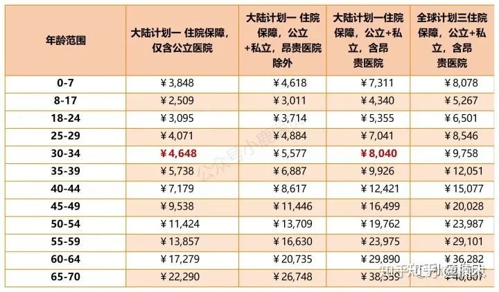 准妈妈适合买什么保险,准妈妈买的保险