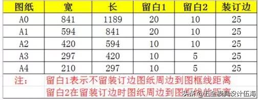 CAD如何绘制图框,cad如何绘制标准设计图
